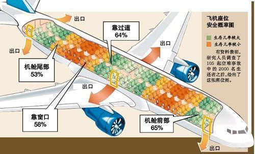 飛機(jī)失事應(yīng)如何自救逃生
