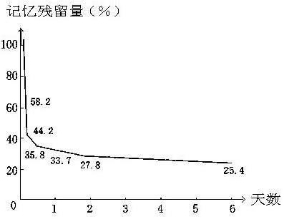 引領右腦