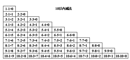 引領(lǐng)右腦