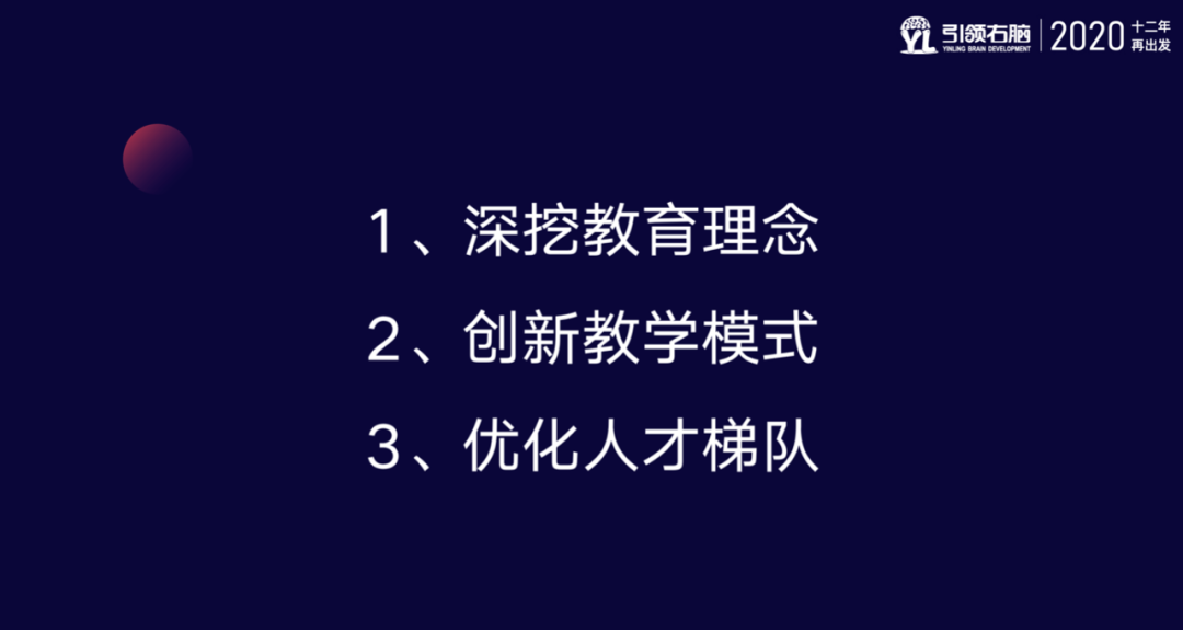 引領右腦年中交流會