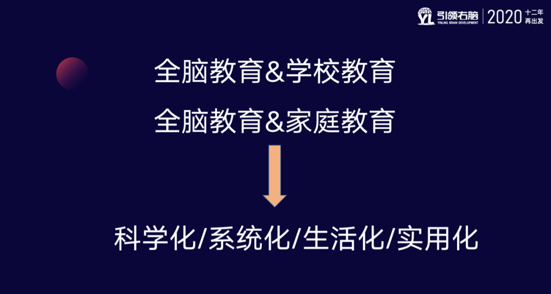 引領右腦年中交流會