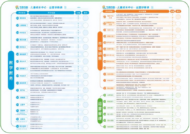 引領右腦2023年度運營賦能回顧