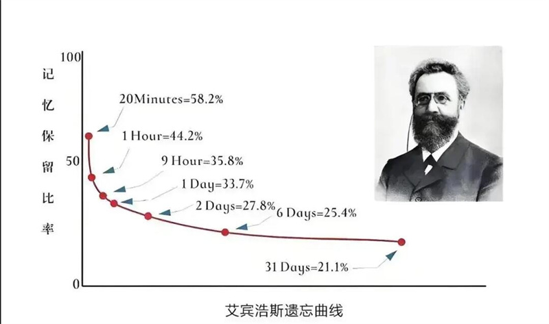 英文單詞情景演繹記憶課