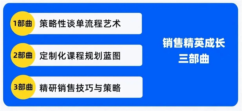 全腦中心百萬顧問銷售研修班