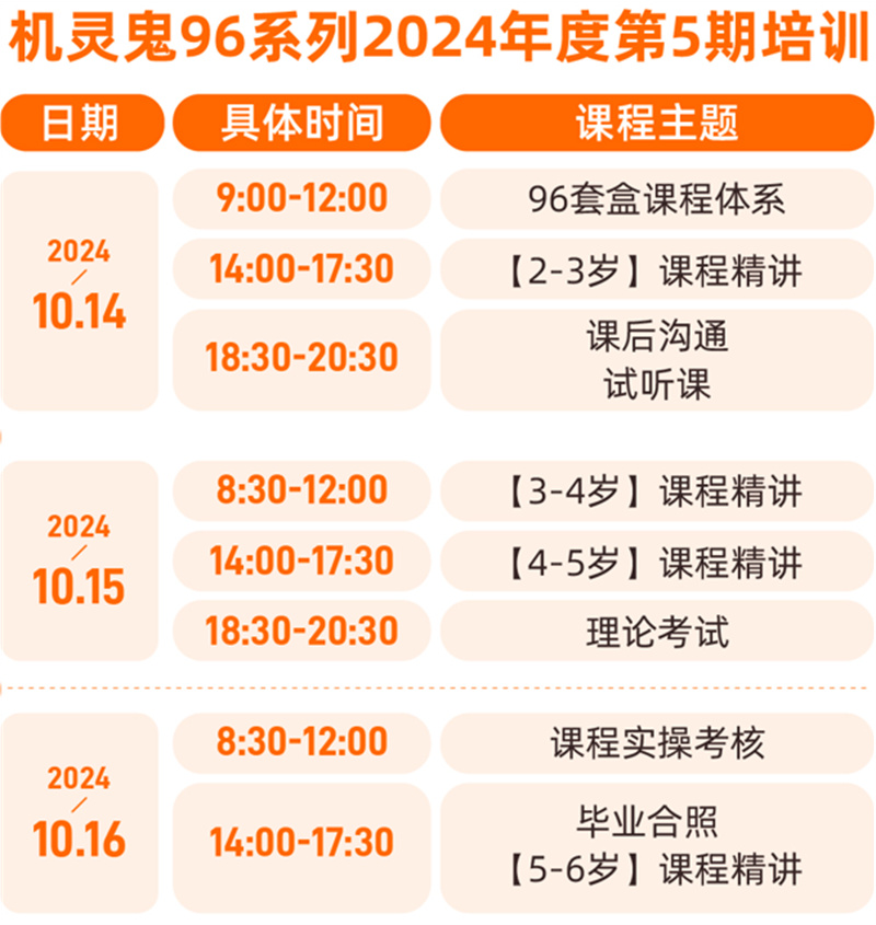 機靈鬼96系列2024年第5期培訓